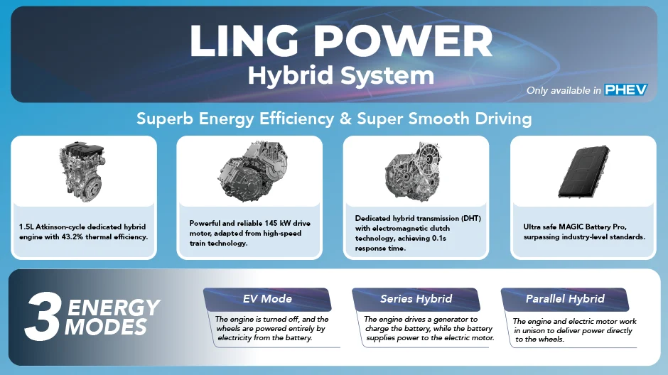 LING POWER